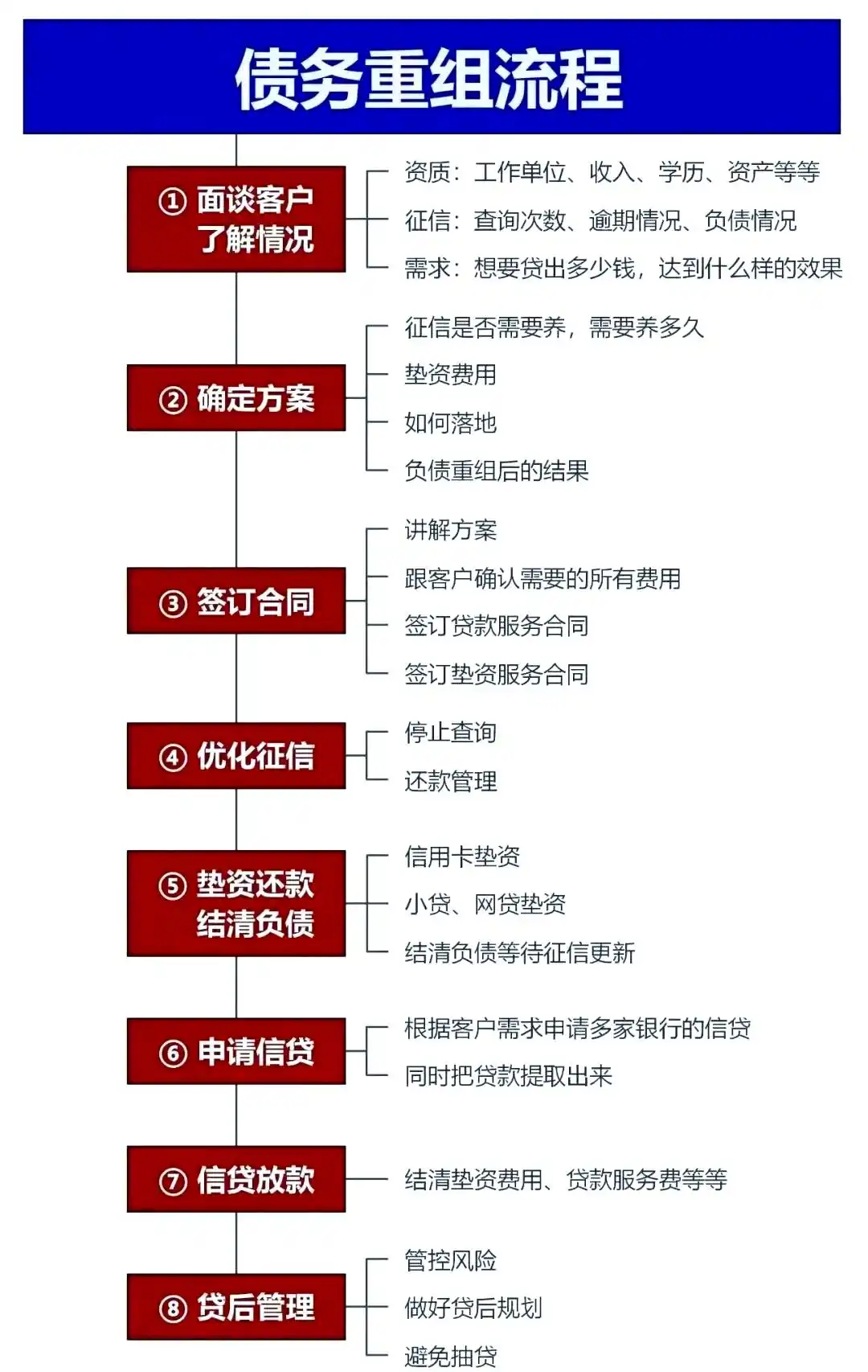 在隆昌，中小企业也可以债务重组吗？